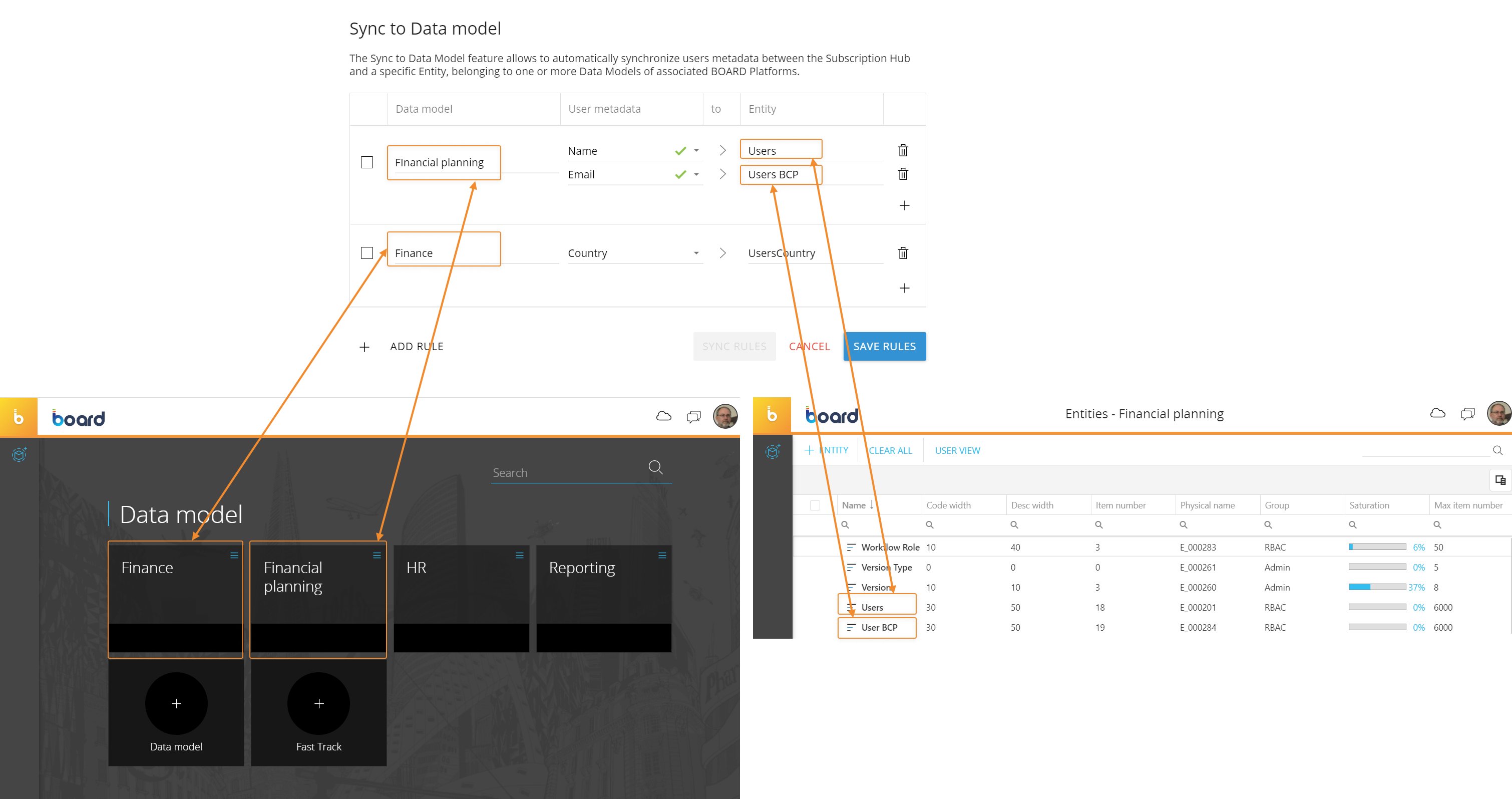 Sync Platforms feature of BOARD's Subscription Hub