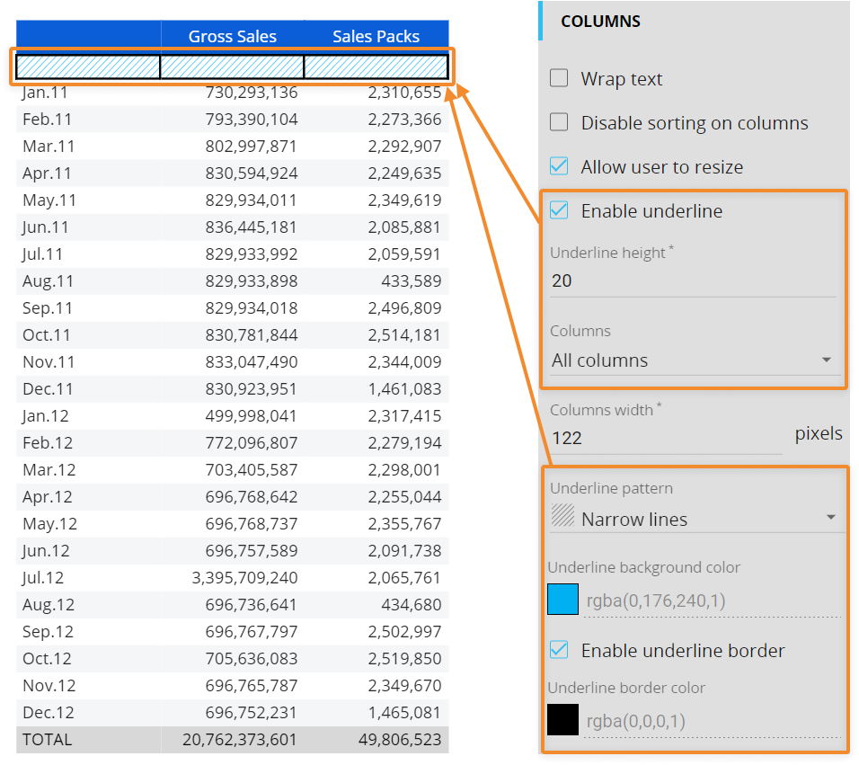 Formatting a Data View