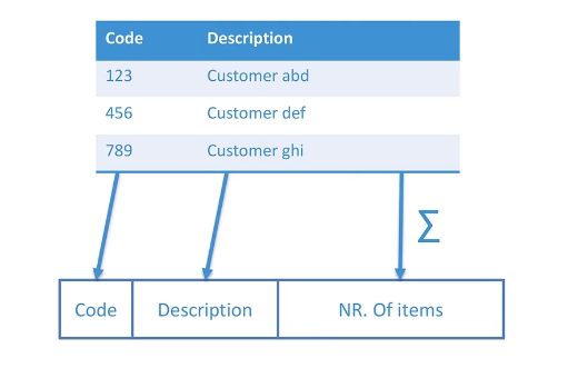 Entities in BOARD Diagram of an Entity