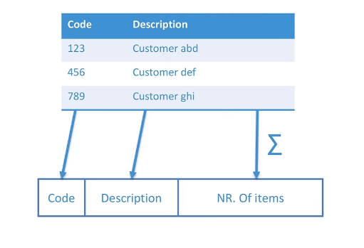 Diagram of an Entity