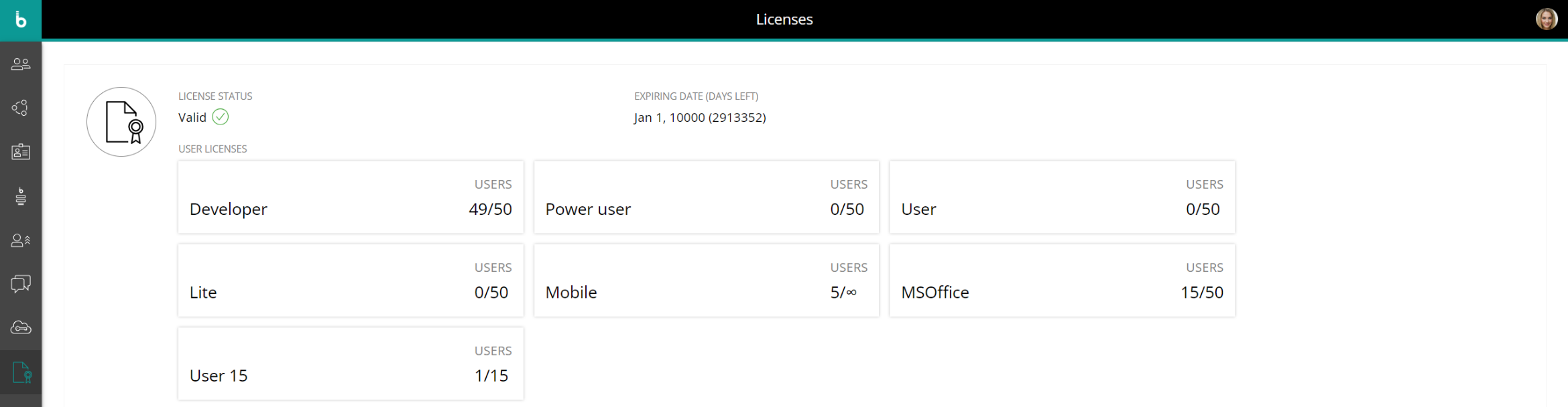 BOARD Licenses Page - User Licenses