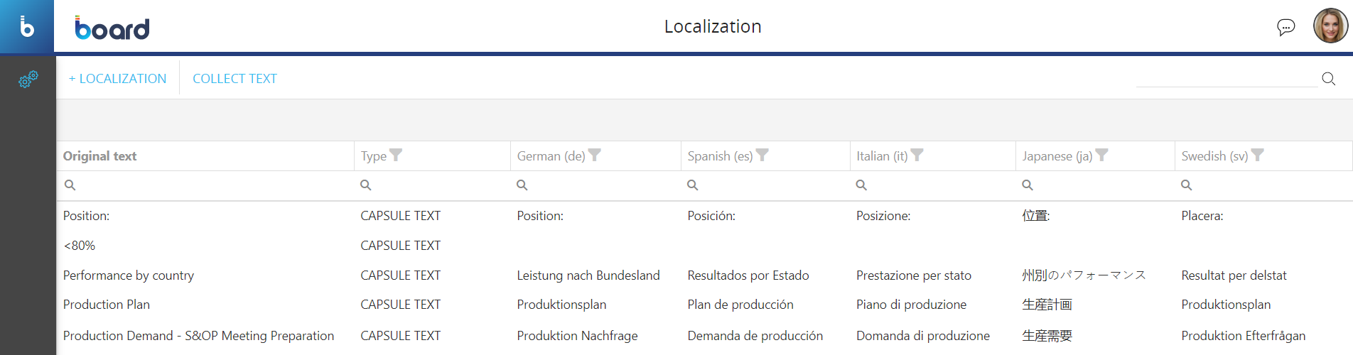 Localisation Table Localization