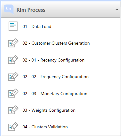 RFM Process