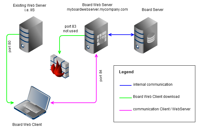 Web_Server_Config_with_IIS.png