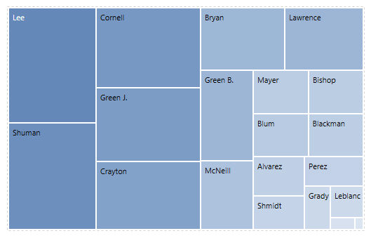 What Is A Tree Map B9 Treemap