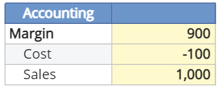 Ubalanced Hierarchy Dataview
