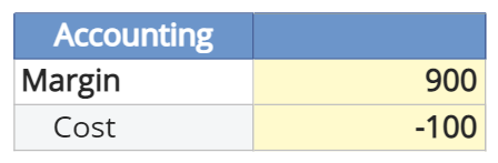 Ubalanced Hierarchy Dataview