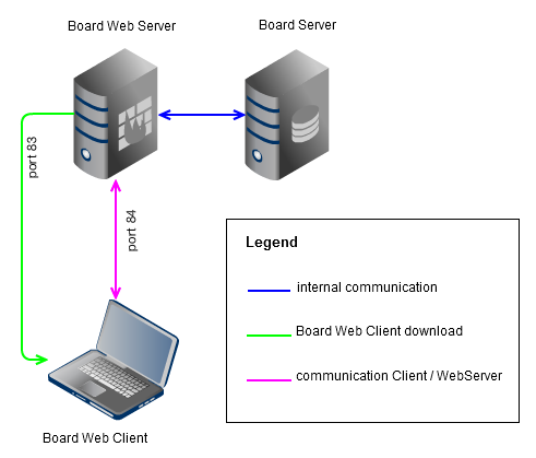 Web_Server_Config.png